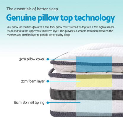 Coastline Double Pillow Top Bonnell Spring Mattress – Medium Firm - OZ Home Deals